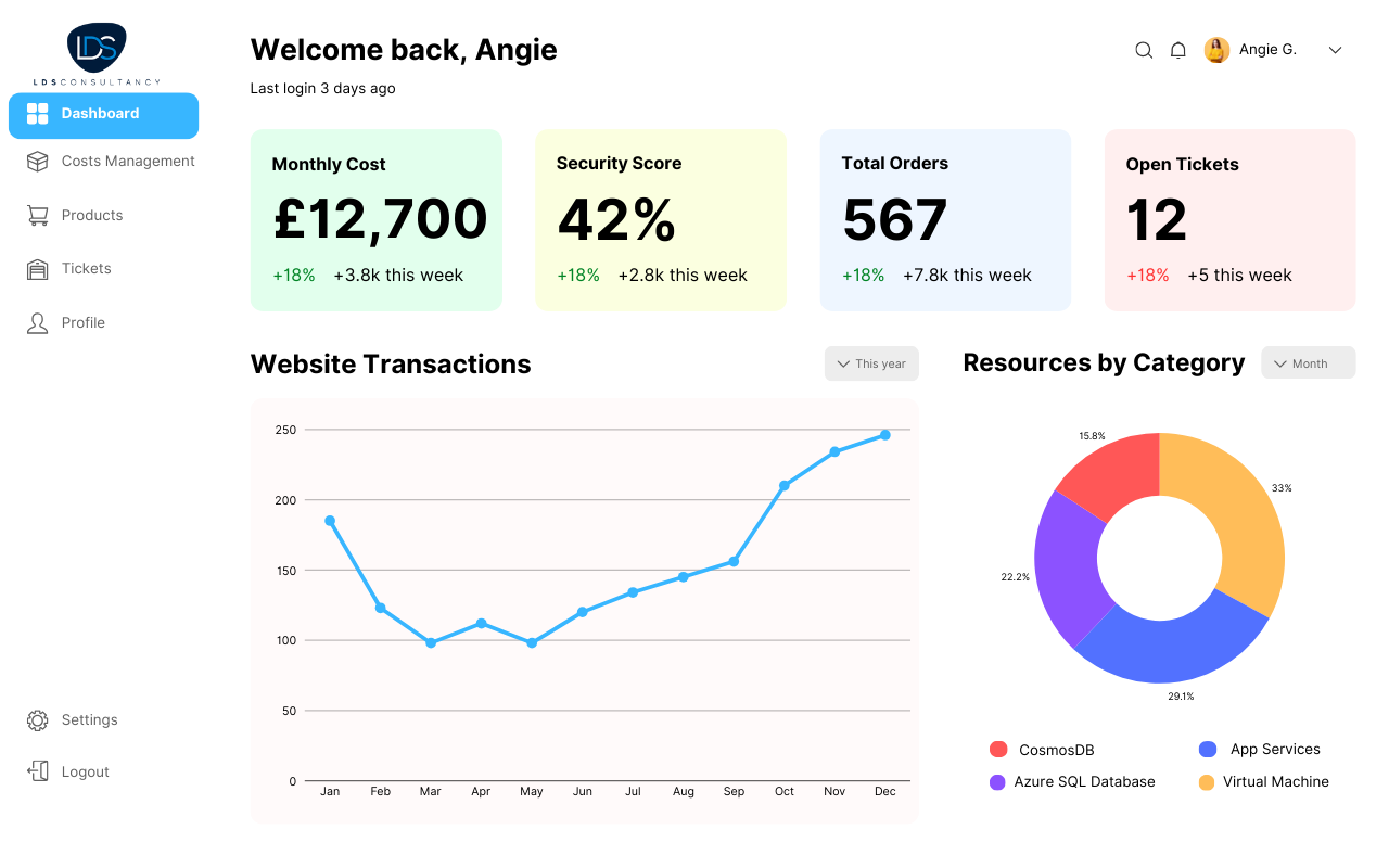 LDS Management Portal dashboard